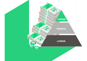 Class Inequality Awareness Toolkit