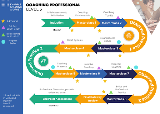 Coaching Professional Level 5 Pathway